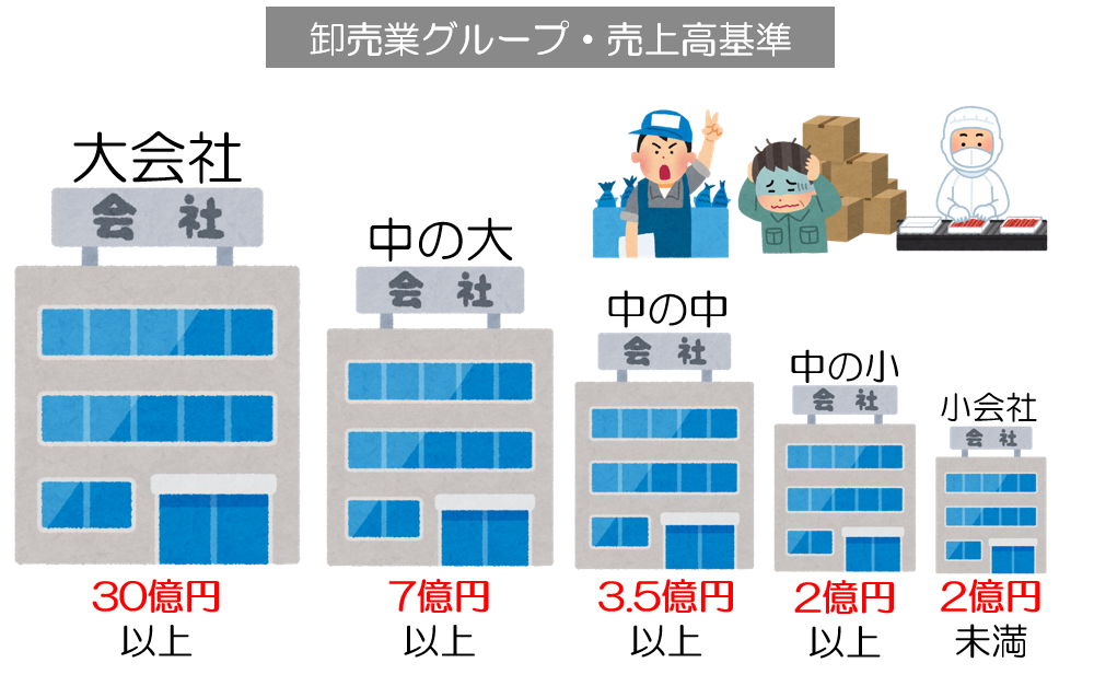 卸売業グループ・売上高基準率