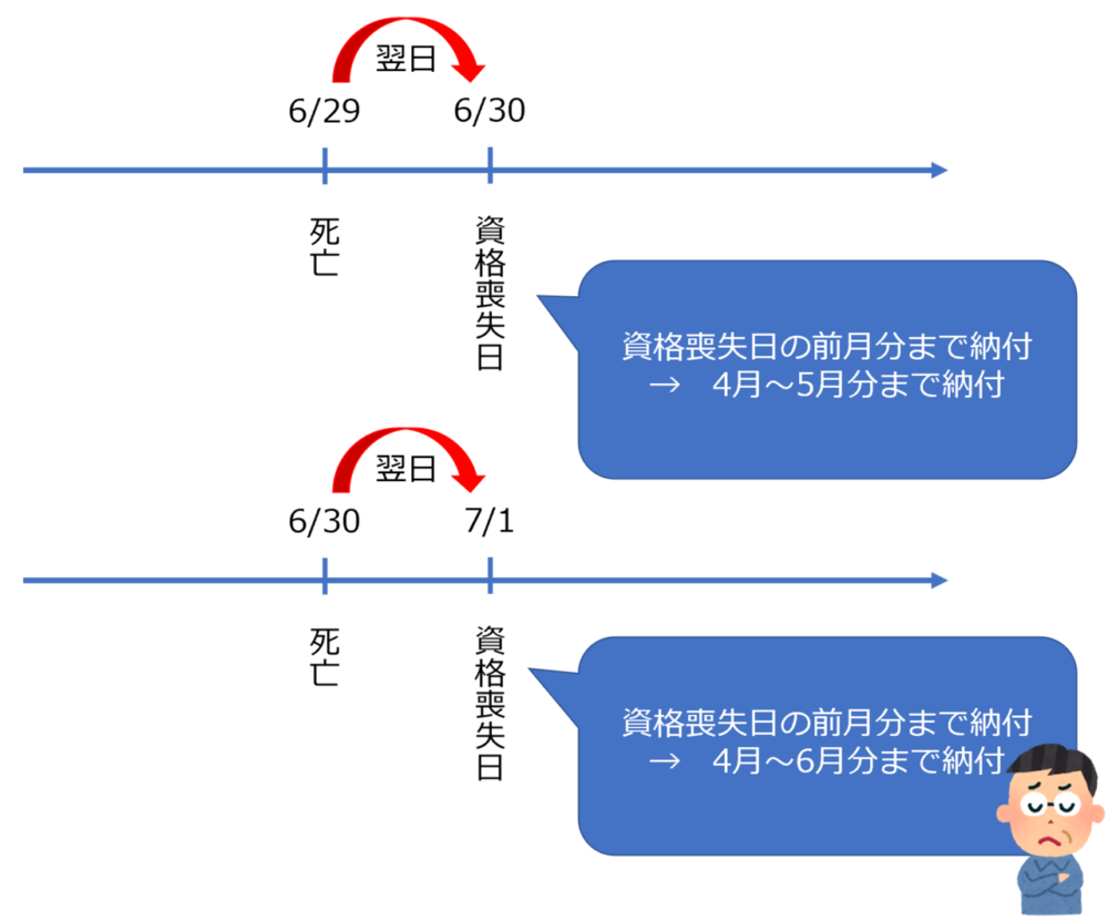 介護保険料