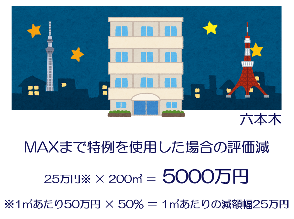 小規模宅地有利判定