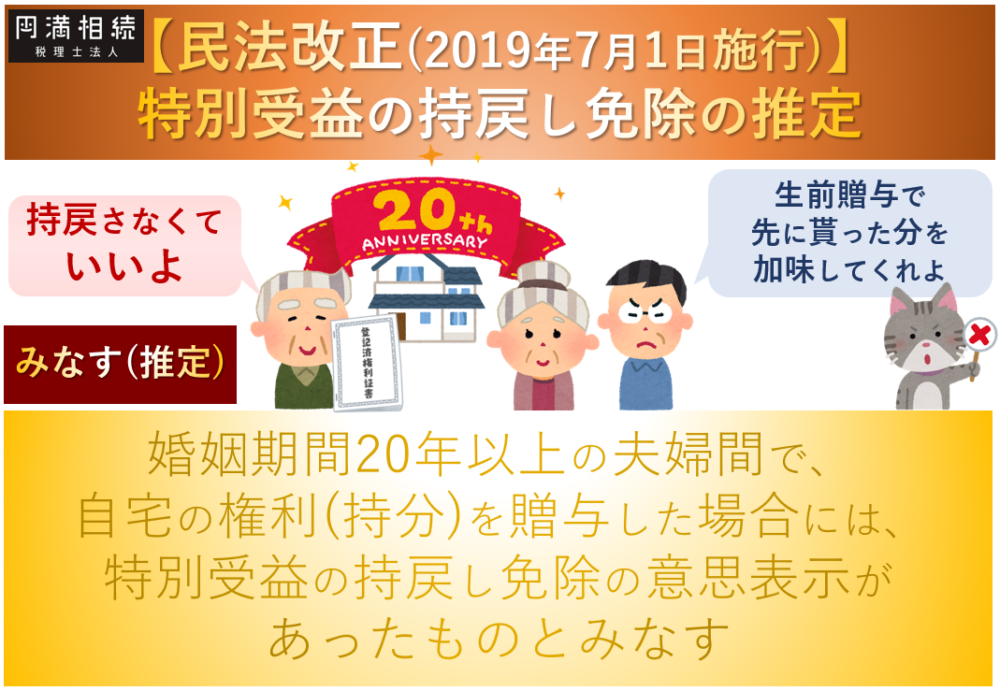特別受益の持ち戻し免除の推定