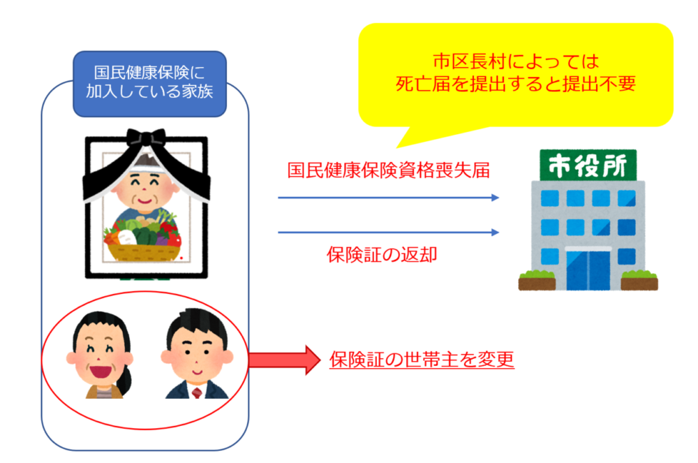 国民保険