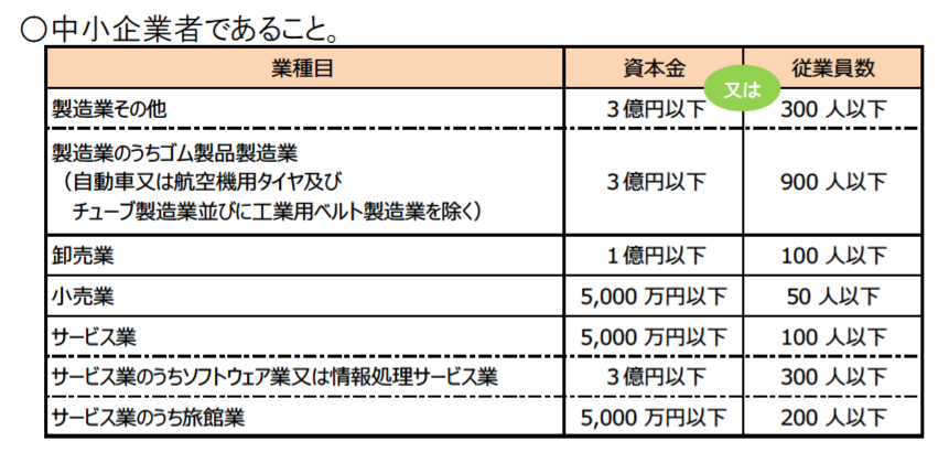 中小企業の定義