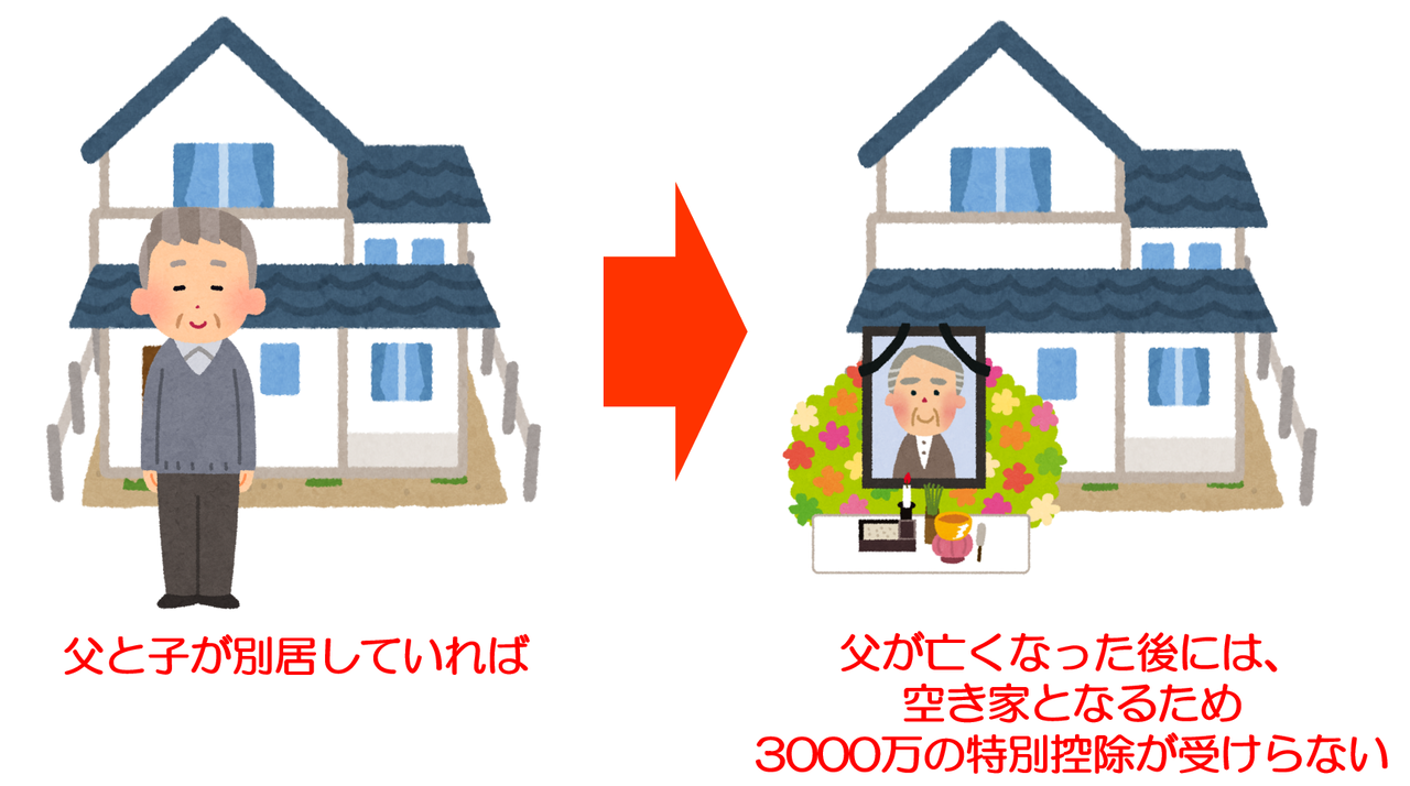 所有者が亡くなってから物件を相続した人は使うことができません。