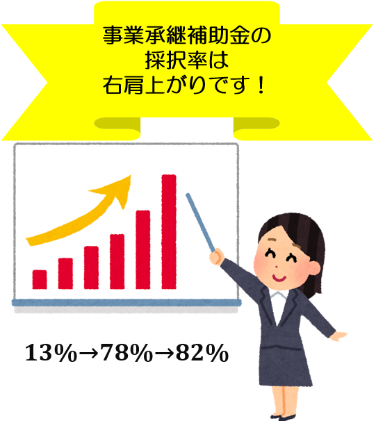 事業承継補助金の採択率