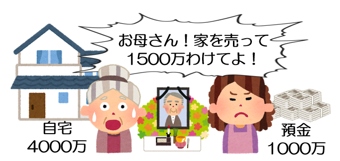 配偶者居住権