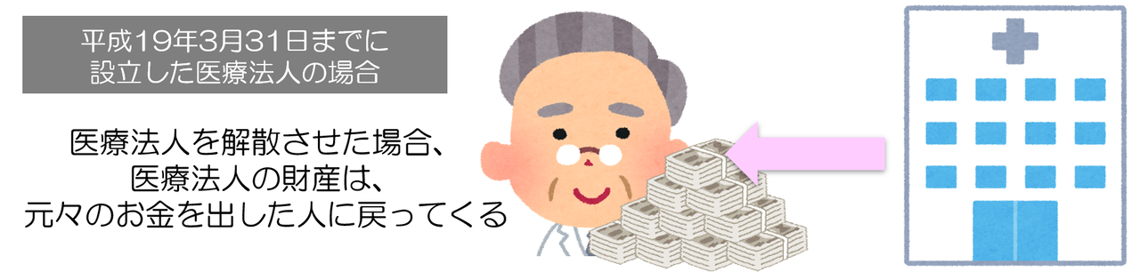 医療法人持分あり(解散)