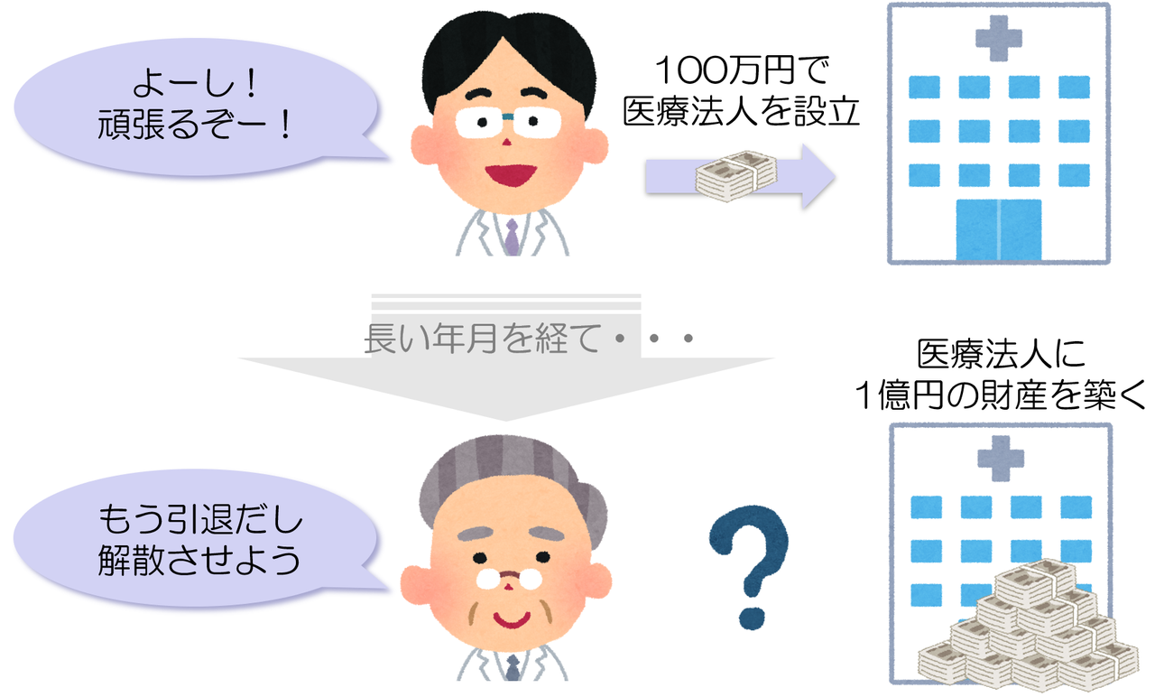 医療法人を解散させた場合