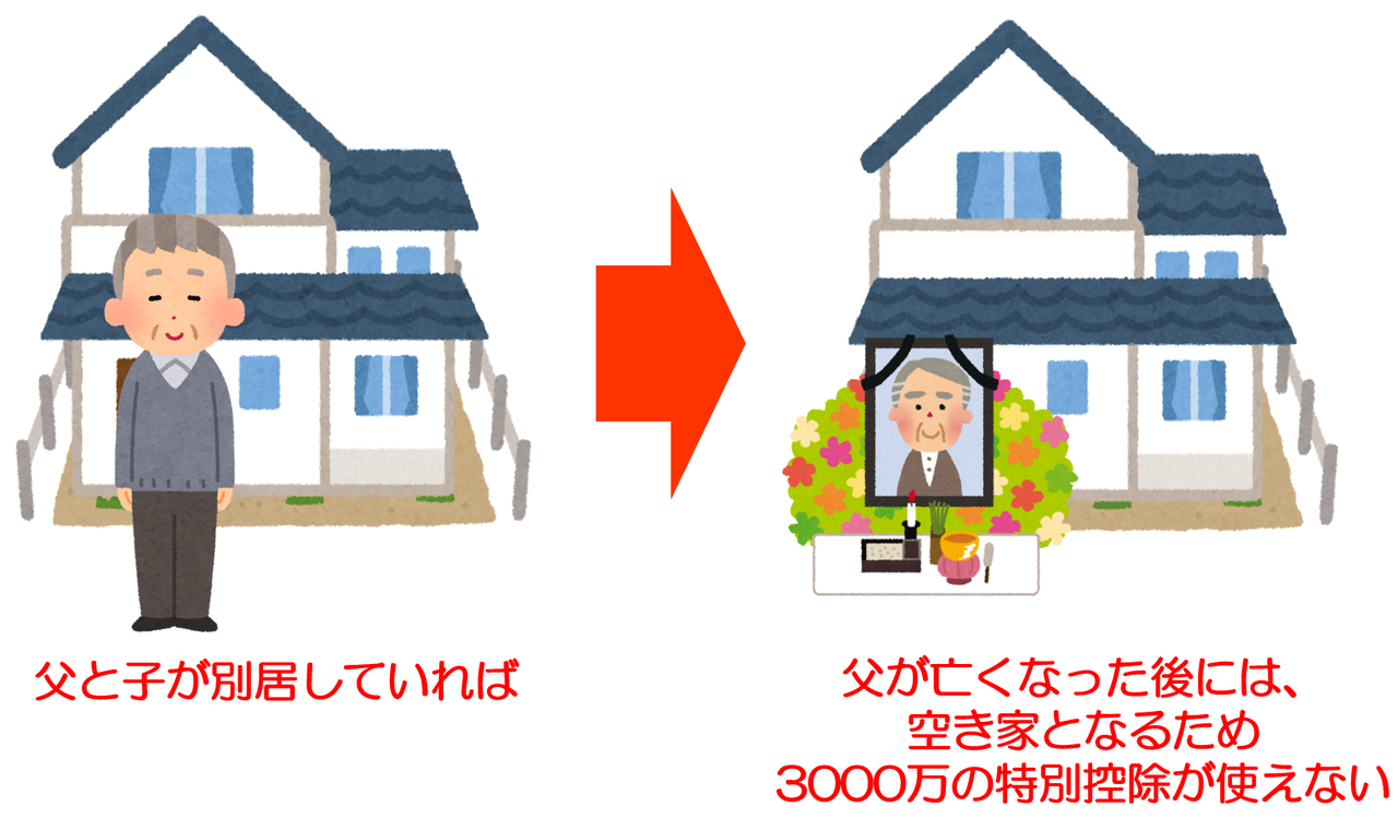 別居していれば空き家となるため3000万円の特別控除が使えない