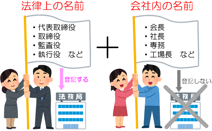 代表権