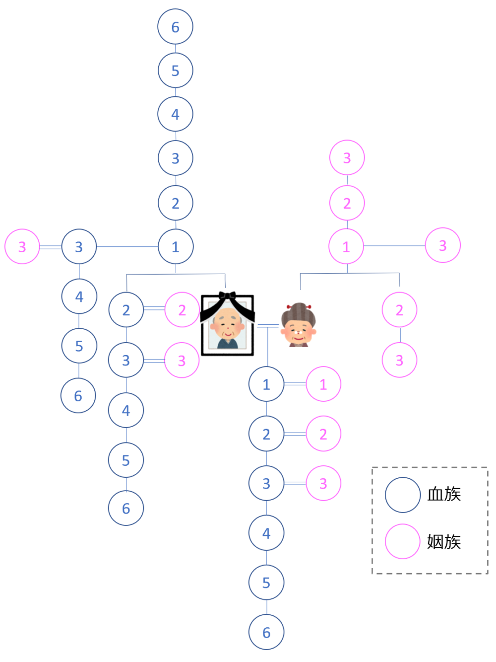 一定の利害関係者