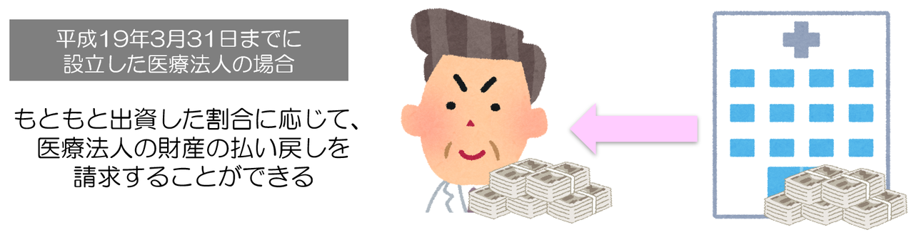 医療法人持分なし(買取)