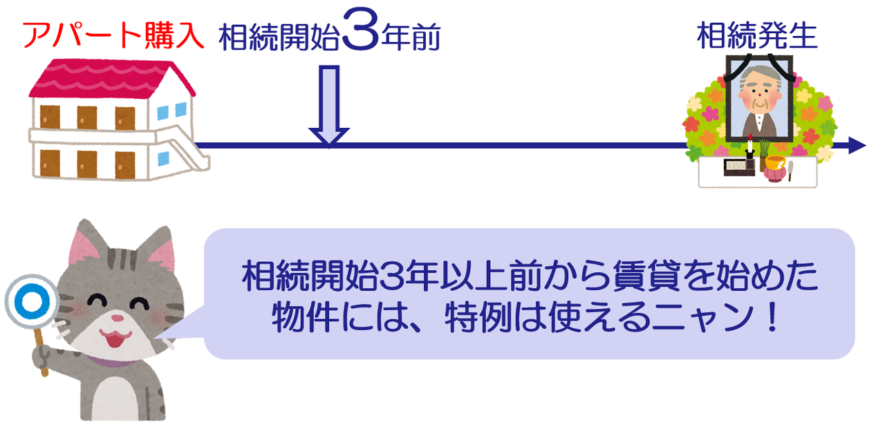 平成30年税制改正小規模宅地の貸付事業
