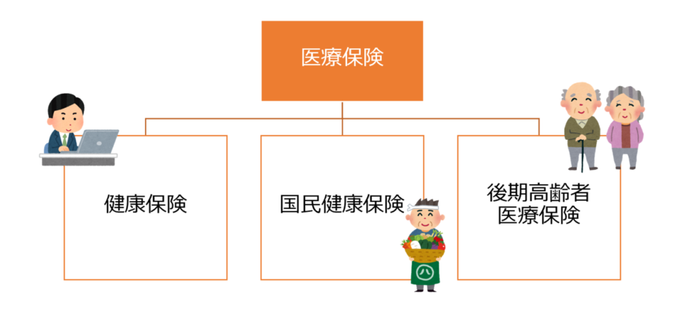 医療保険制度