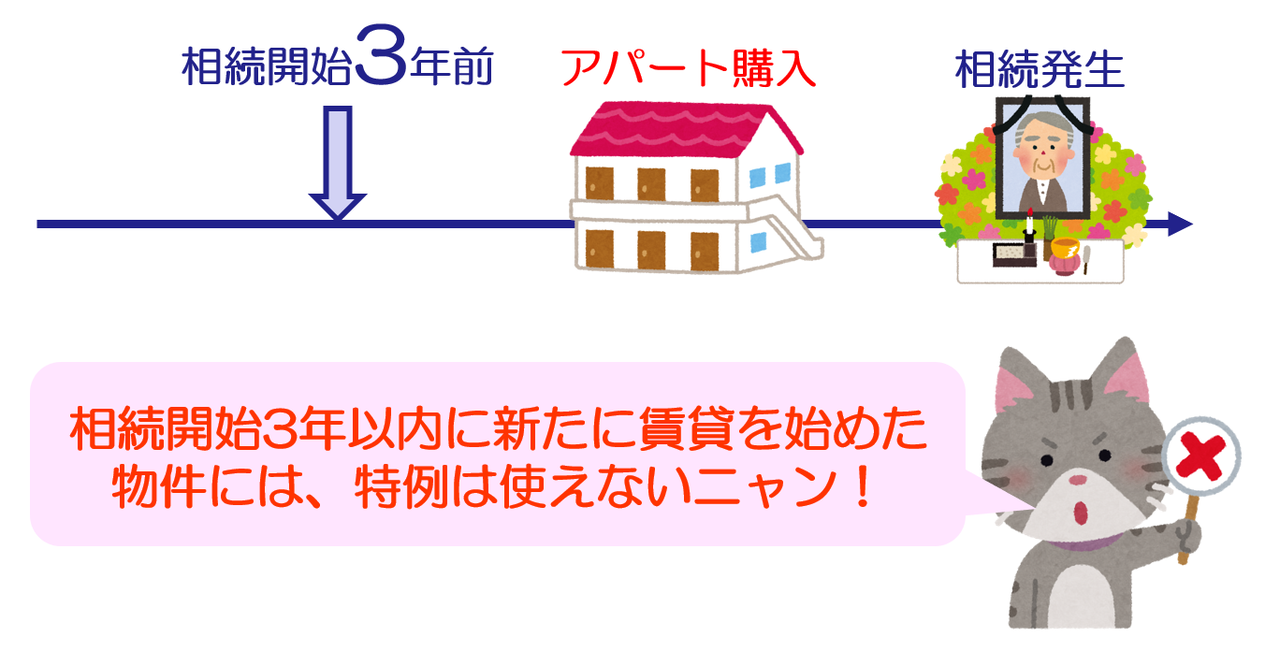平成30年税制改正小規模宅地の貸付事業