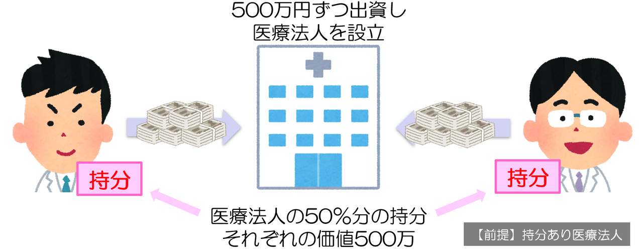 医療法人500万ずつ出資