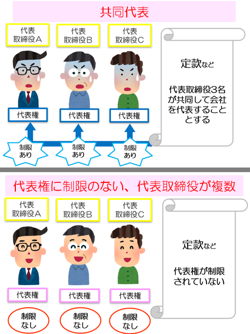 共同代表