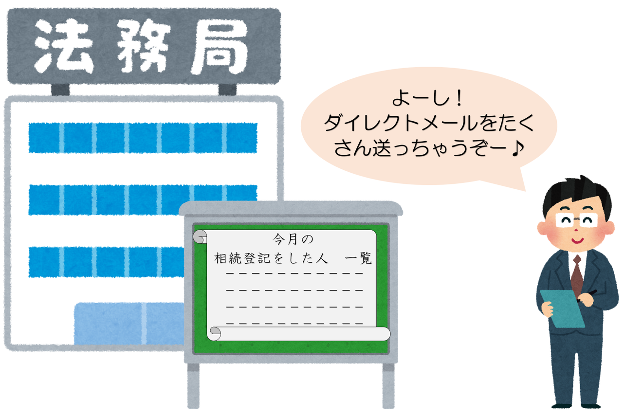 相続登記一覧公表