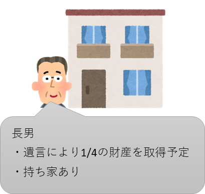 長男の相続分
