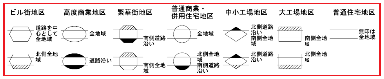 路線価