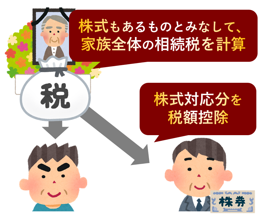 事業承継税制