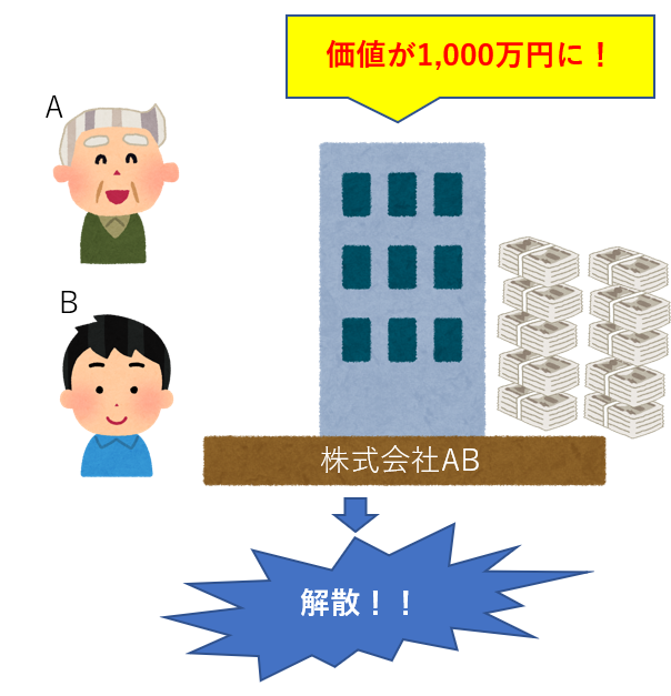 株式会社持分
