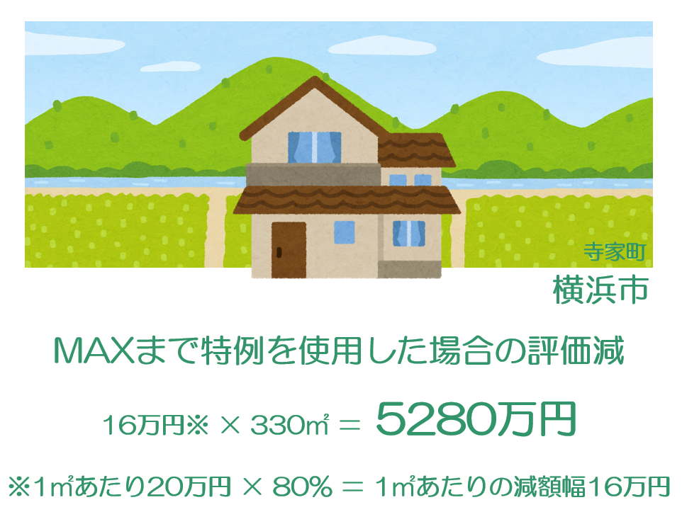 小規模宅地有利判定