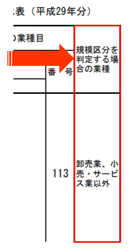 規模区分を判定する場合の業種