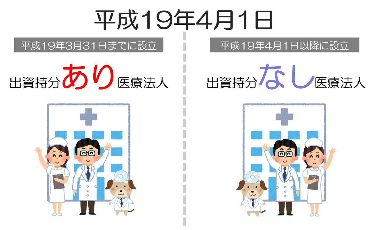 医療法人(出資持分ありなし)