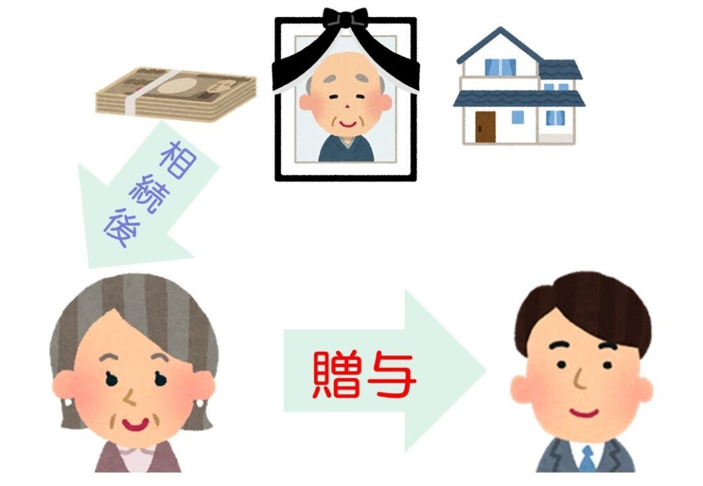 遺言を放棄したら贈与税ではありません