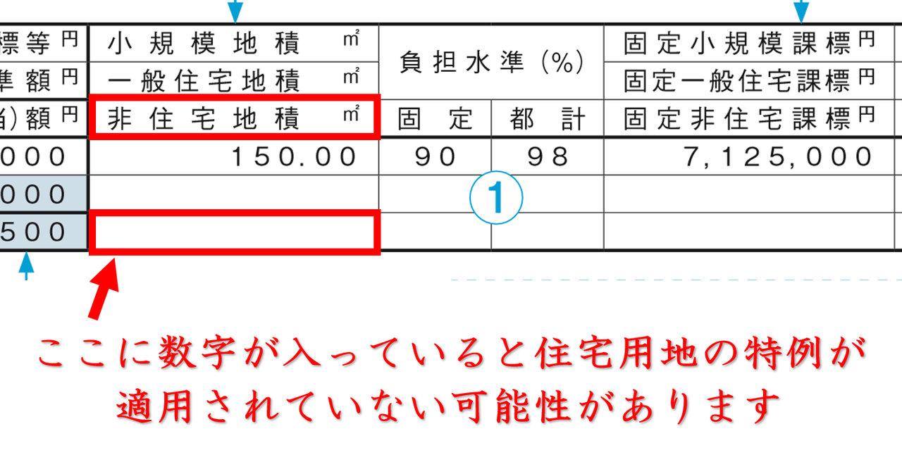 住宅用地の特例が適用できているかな?