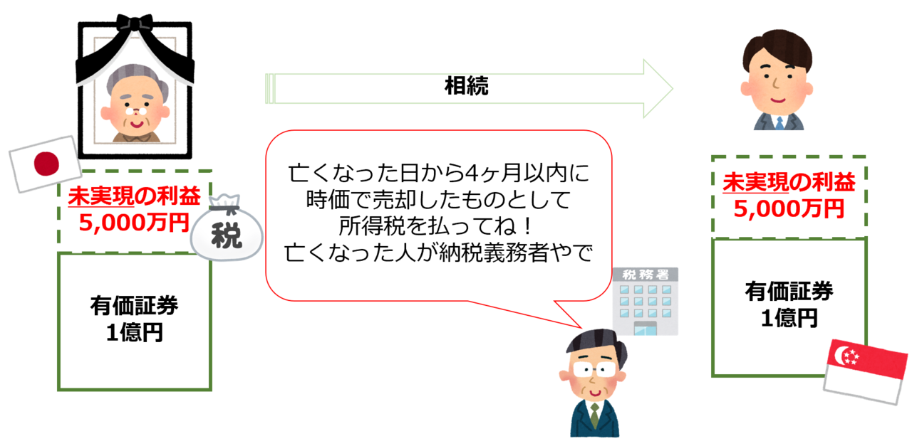 各国の取扱い