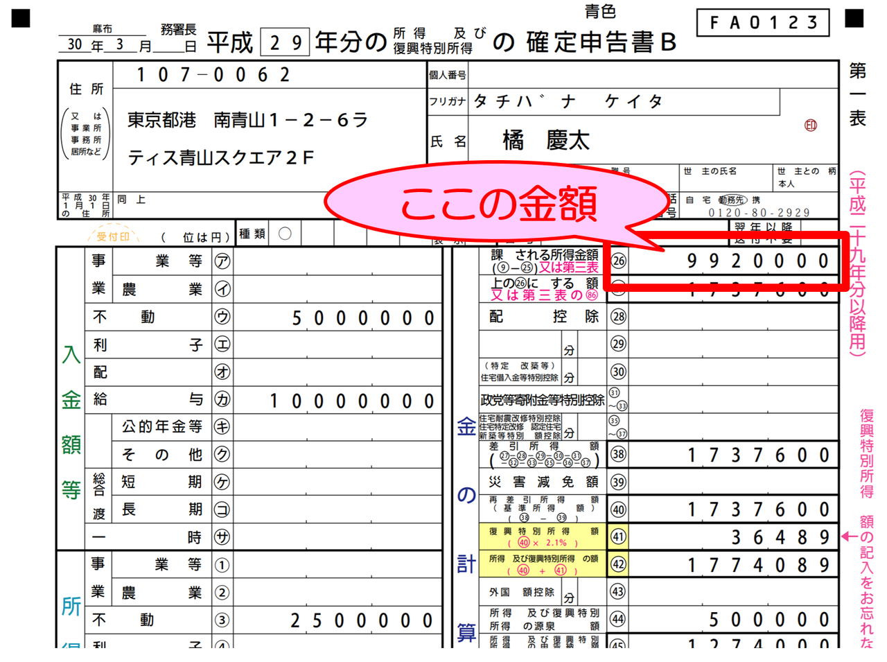 課税所得金額