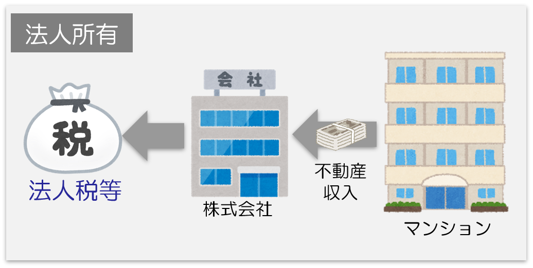 法人税