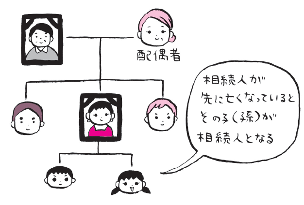 代襲相続