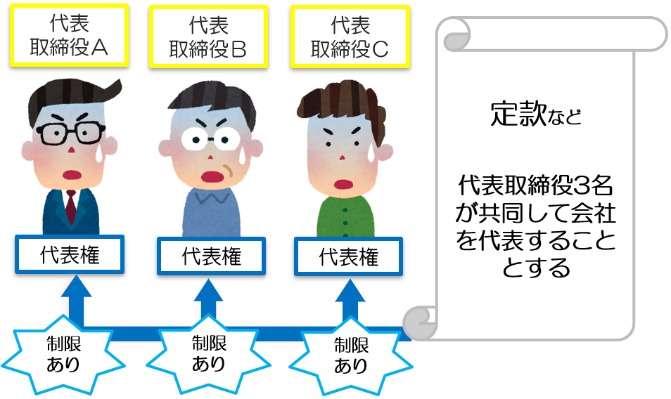 共同代表
