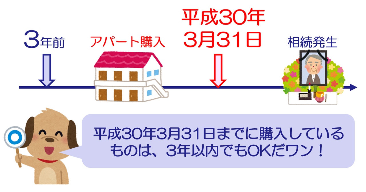 平成30年税制改正小規模宅地の貸付事業