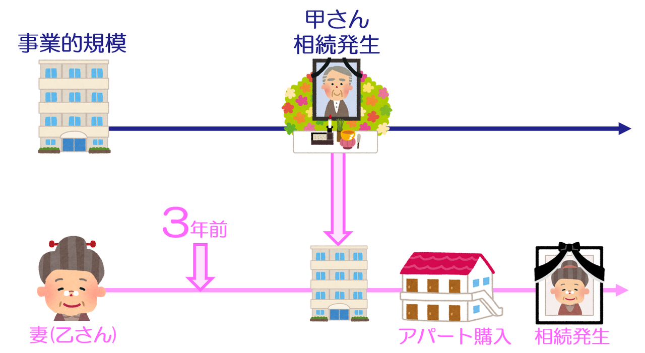平成30年税制改正小規模宅地の貸付事業