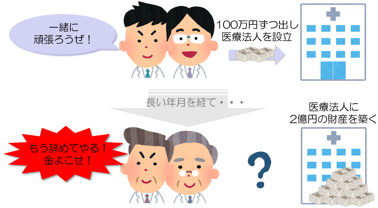 医療法人持分あり(出資持分買取)