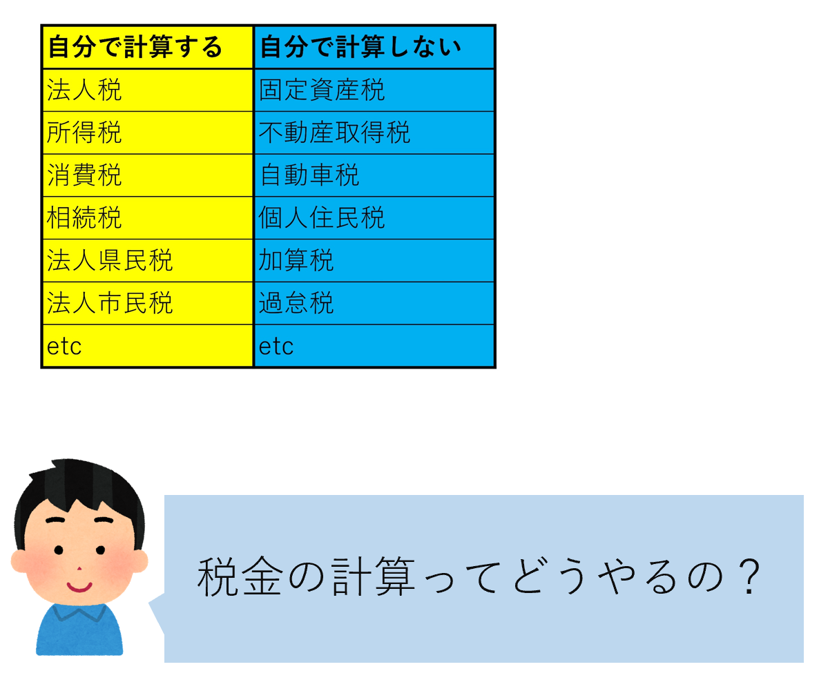 申告納税、付加課税、税金の計算ってどうやるの