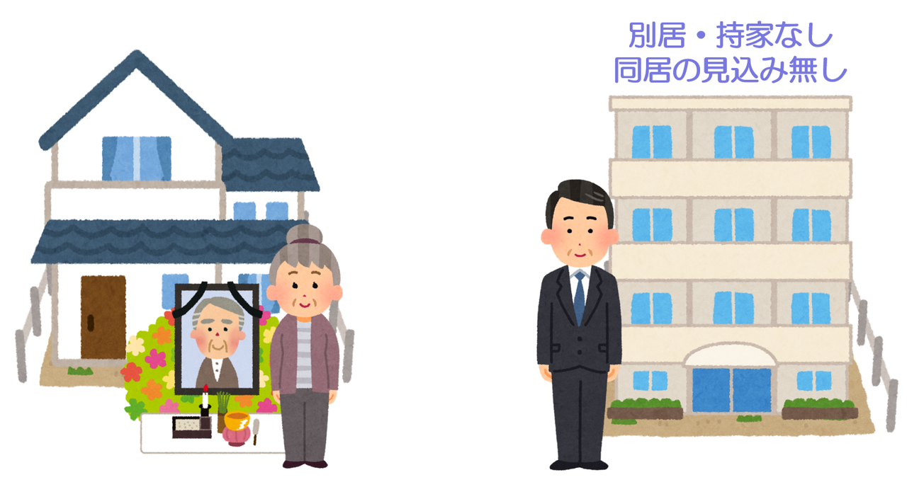 別居・持ち家なし・同居の見込み無し