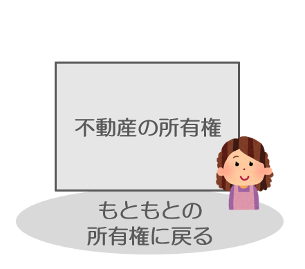 もともとの所有権に戻る(配偶者居住権)