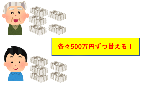 株式会社持分
