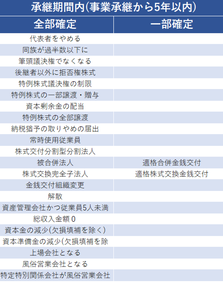事業承継税制打ち切り事由