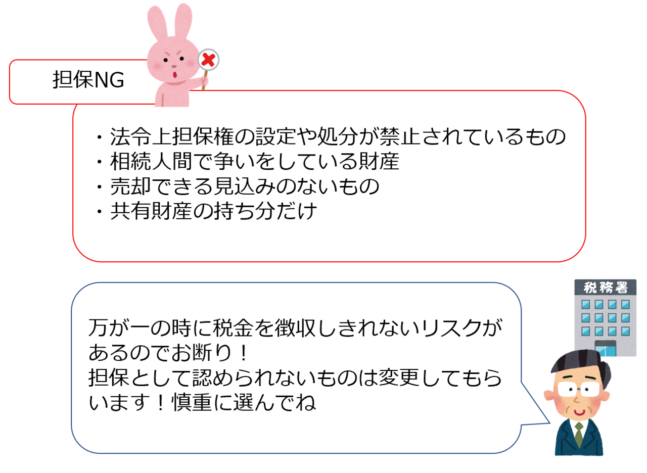 担保NG