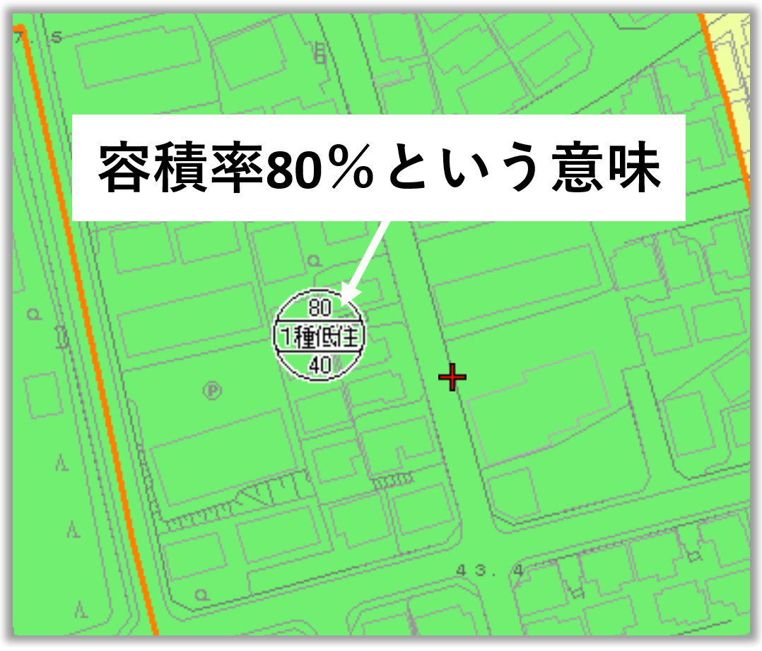 容積率