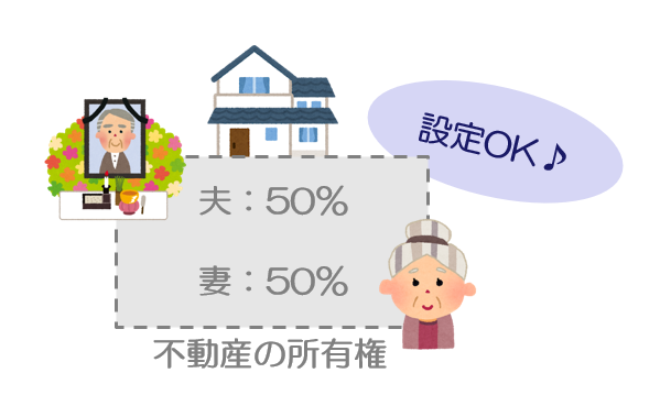 配偶者居住権(夫婦共有名義)
