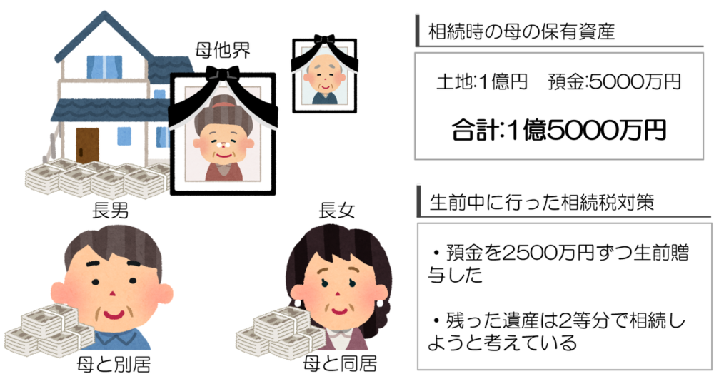 生前贈与(円満相続税理士法人)
