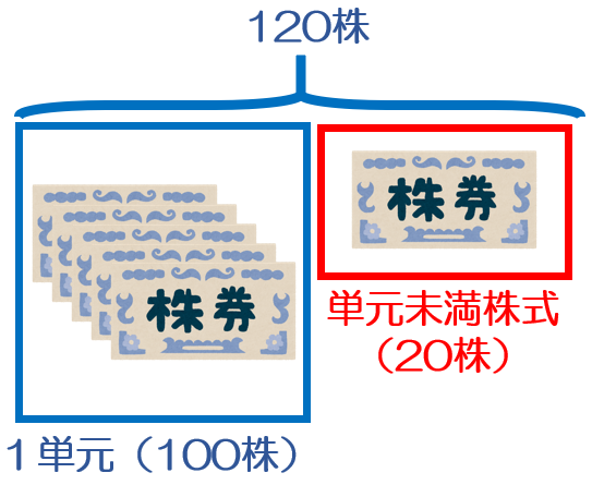 単元未満株式