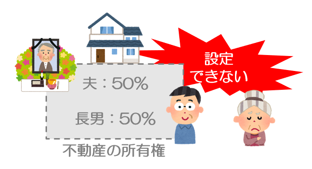 配偶者居住権(父と長男共有)