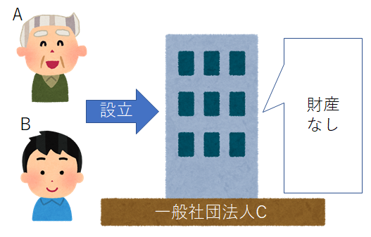 社団法人設立